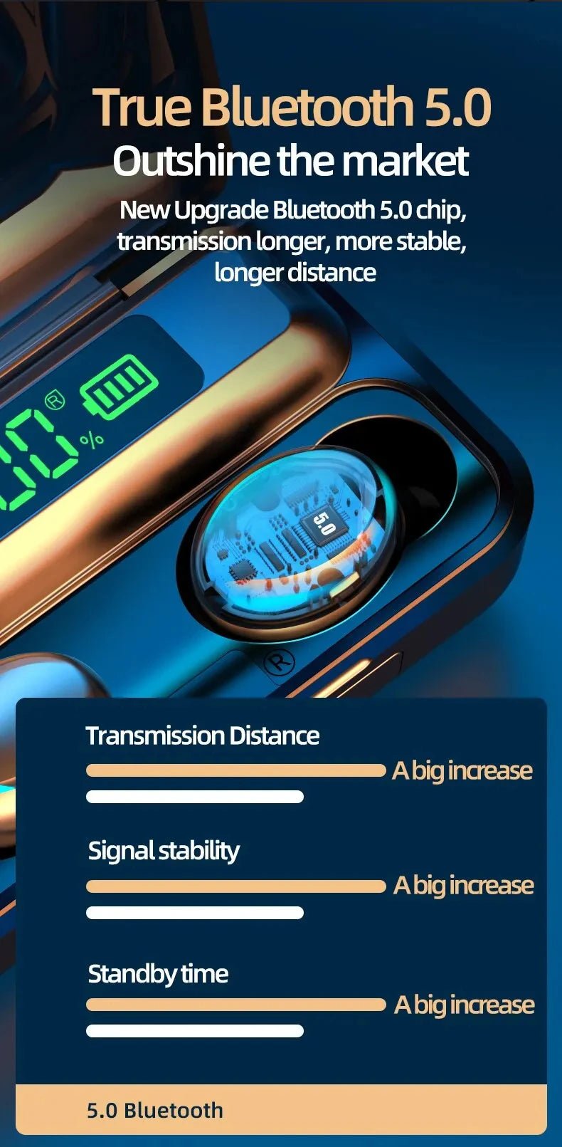 F9 Wireless Earphones Bluetooth TWS LED Display Noise Reduction Headphones - Omystec