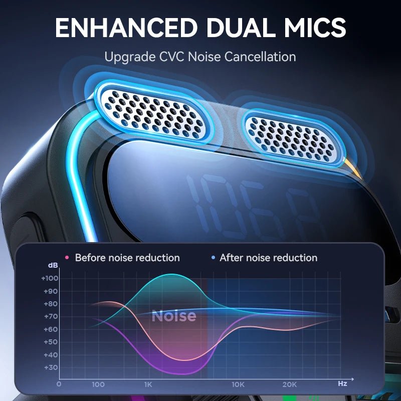 JOYROOM 48W Bluetooth 5.3 Car FM Transmitter Dual - Omystec