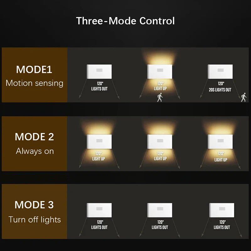 Motion Sensor Night Light,Rechargeable Powered LED Closet Lights,Wireless Magnetic Cabinet Lamp - Omystec